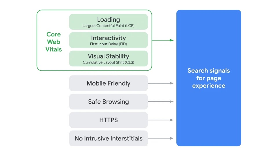 Seo roundup 1